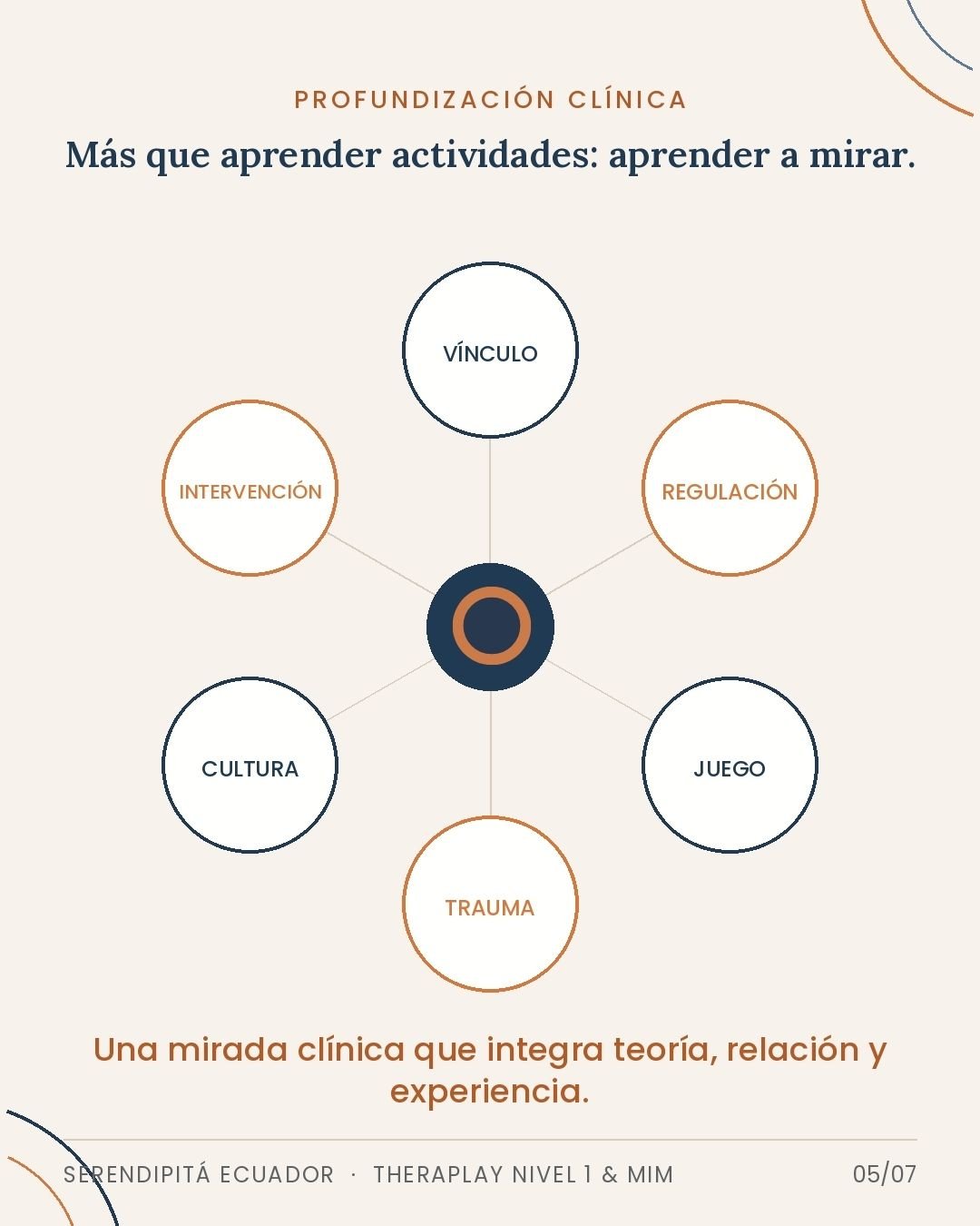 THERAPLAY NIVEL 1 & MIM - Image 7